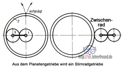 Plangetriebe_aufgesaegt_440.jpg