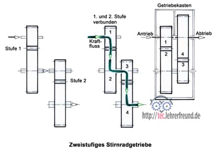 Stufengetriebe_beschri_440.jpg