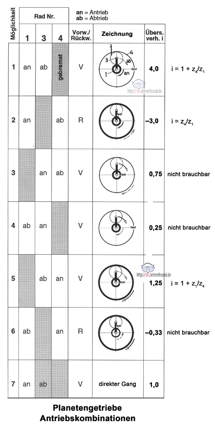 Tabelle_Planetentrieb_440.png