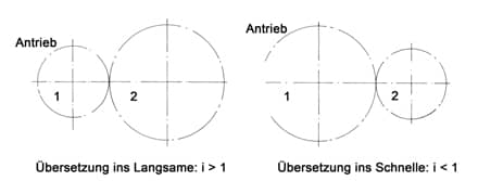 Uebersetz_ins_Langsame_440.jpg