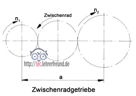 Zwischenr_440.jpg