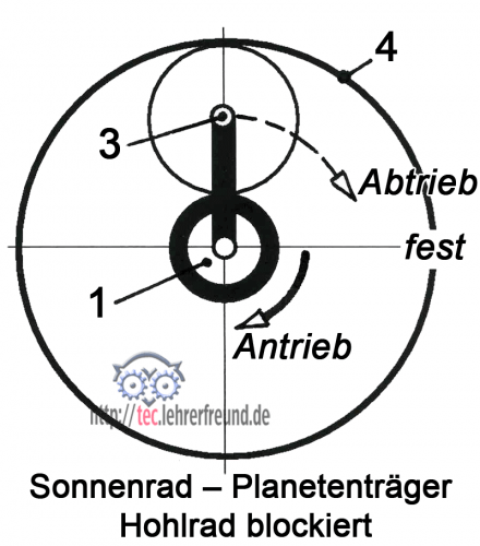 planetengetriebe_schema_440.png