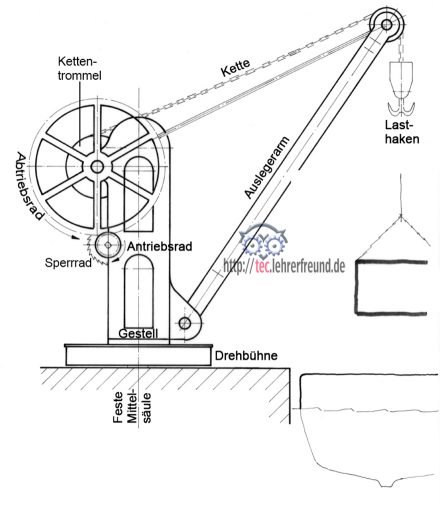 Schiffskran, alte Konstruktion, technische zeichnung.png