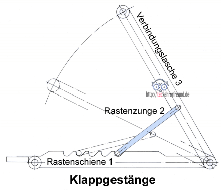 Kopfklappe_mit_Klappgestaenge