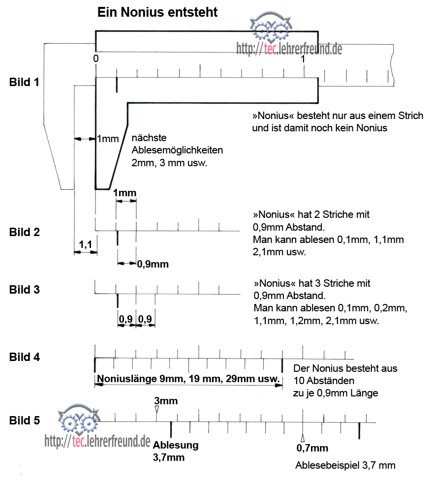 Nonius Messschieber ablesen