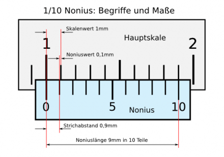 Nonius (Messschieber) - Schemazeichnung