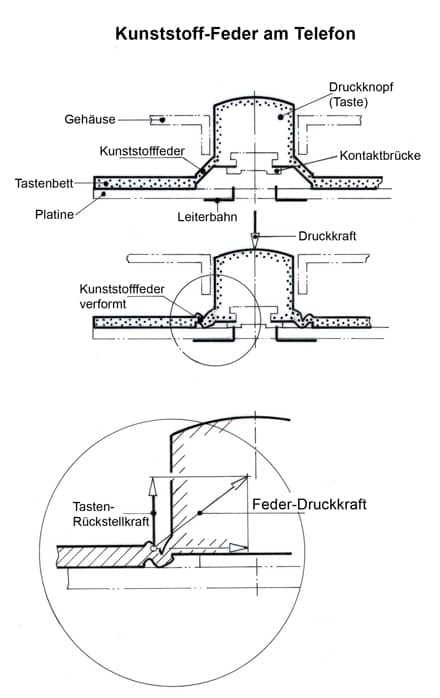 Kunststoffeder_440.jpg