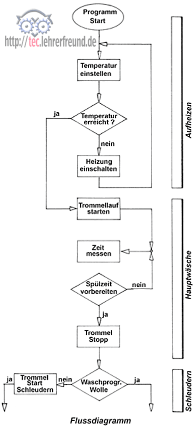 Blockschaltbilder von Einbaubeispielen für elektrische