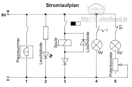 Stromlaufplan