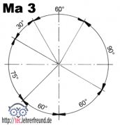 Ma3: Bei der Winkelbemaßung werden die Maßzahlen tangential zur Maßlinie eingetragen