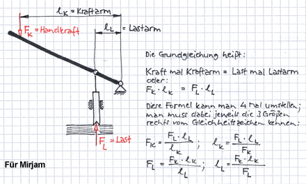 Locher Hebelgesetz