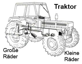 Traktor, Zeichnung