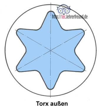 torx_aussen