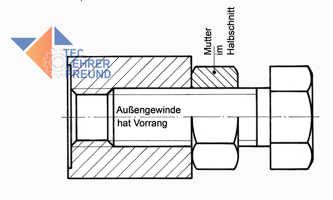 gewindedarstellung (Ausschnitt)