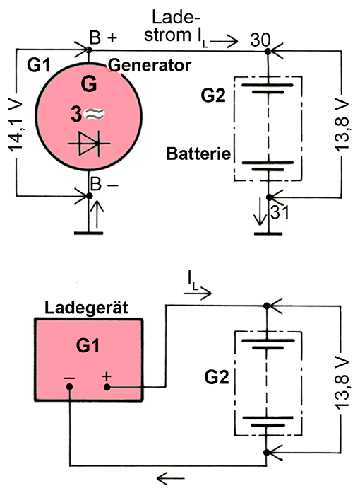 Schema Batterie laden