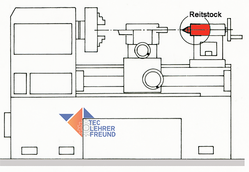 Bild Drehbank mit Reitstock