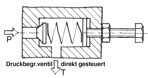 Hydrauliksystem (Ausschnitt)