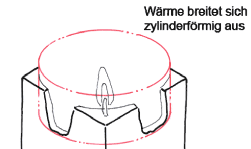 Durchdringungslinien, Beispiel (Ausschnitt)