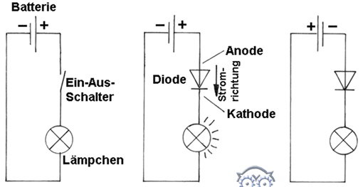 Dioden und Transistoren (Ausschnitt)