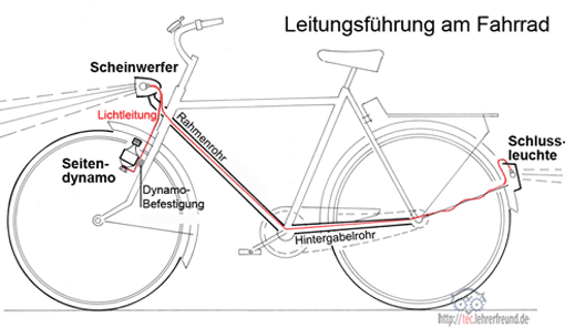 Lichtanlage am Fahrrad (Ausschnitt)