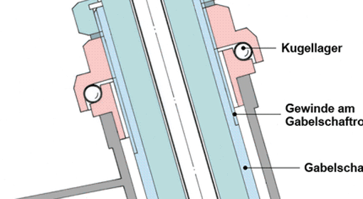 Zeichnung: Vorbau am Fahrrad (Ausschnitt)