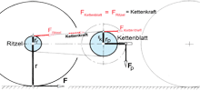 Fahrrad: Kräfte und Drehmomente, Vorschaubild