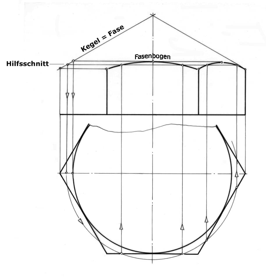 Fasenbogen am Sechskantkopf