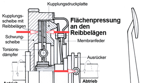 Festigkeitsberechnung (Ausschnitt)