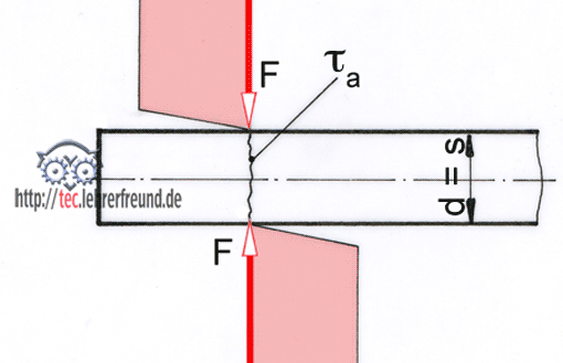 Festigkeitsberechnungen 6 Abscherung Tec Lehrerfreund