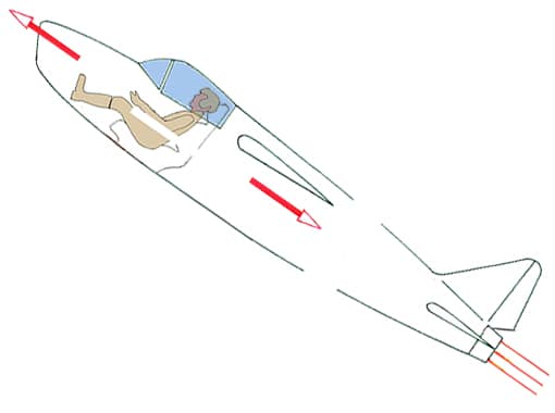 Düsenflugzeug als Beispiel für Dynamik in der Physik