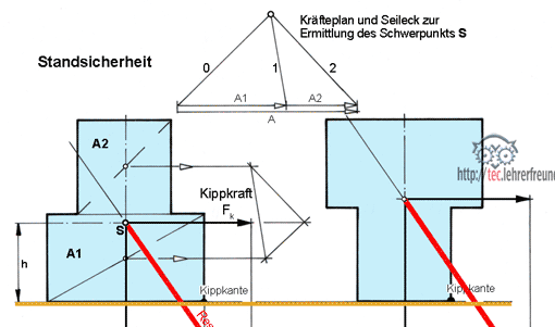 Gleichgewichtslagen, Vorschaubild