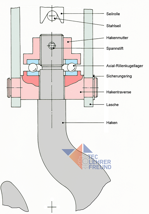 Materialien für den Technikunterricht • tec.Lehrerfreund