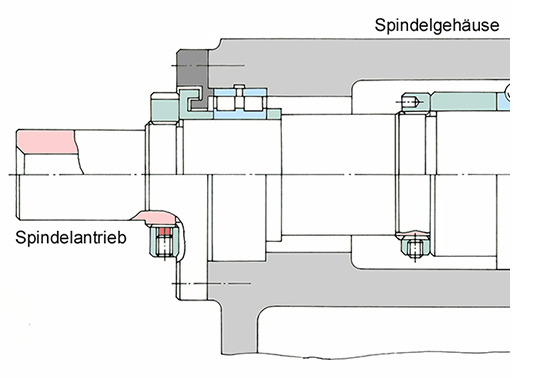 Hauptspindel einer Drehmaschine