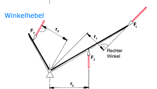 Statik starrer Körper – Wikipedia