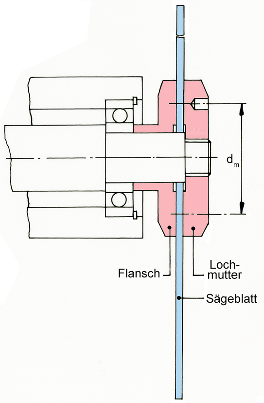 Sägeblatt mit Flanschbefestigung