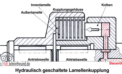 Kupplung Zeichnung  (Ausschnitt)