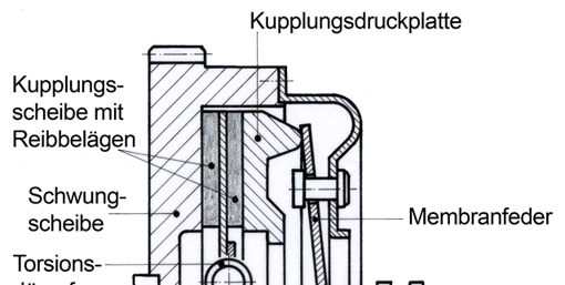 Kupplung  (Ausschnitt)