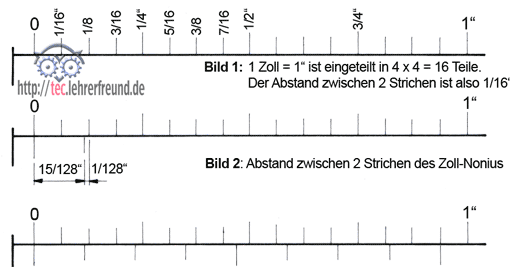 Messschieber (Ausschnitt)