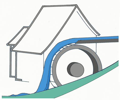 Logo einer Mühle mit Wasserrad