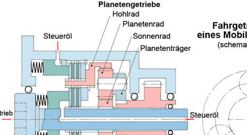 Planetengetriebe Zeichnung (Ausschnitt)