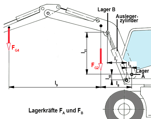 Mobilbagger mit Hauptabmessungen