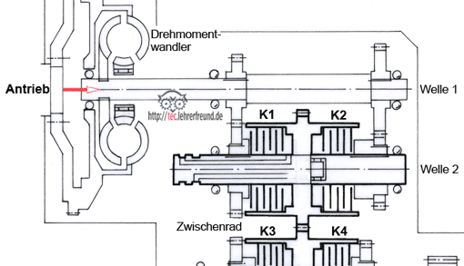 Radlader Fahrgetriebe: Modulation, Vorschaubild