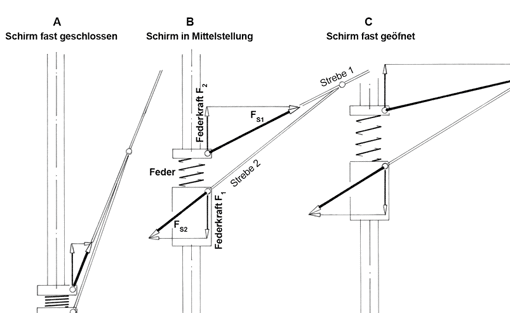 Regenschirm - technische Zeichnung (Ausschnitt)