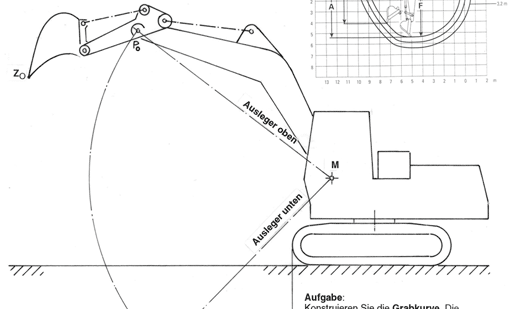 Reichweitendiagramm - Grabkurve (Ausschnitt)