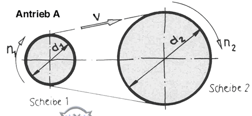 Berechnung am Riementrieb (Ausschnitt)