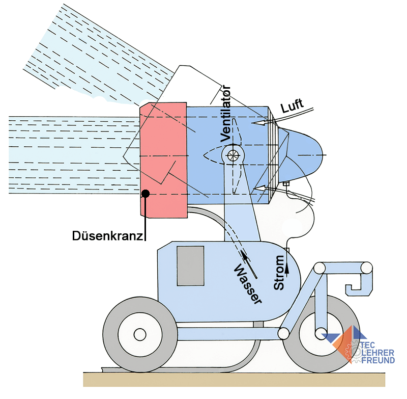 Schneekanone schematisch