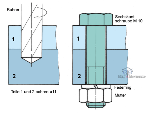 Durchsteckschraube