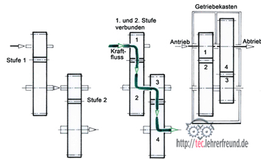 Mehrstufiges Stirnradgetriebe, Vorschaubild