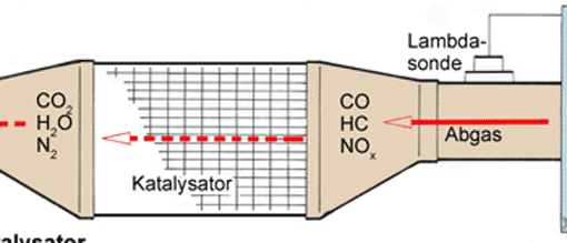 Fahrzeugkatalysator, Vorschaubild