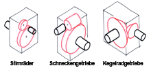 Zahnradgetriebe: Stirnräder, Schneckengetriebe, Kegelräder